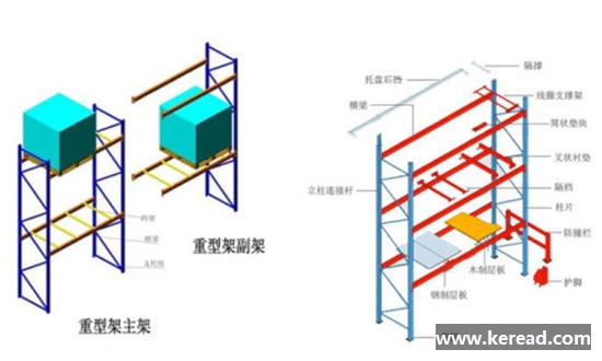 100%揀選率:普通重型貨架的優(yōu)勢