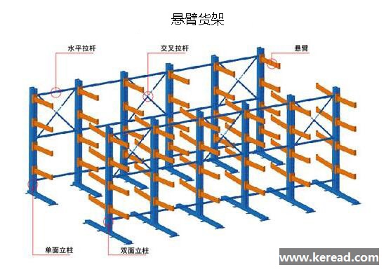 懸臂貨架:長(zhǎng)桿件物料存儲(chǔ)的最佳選擇